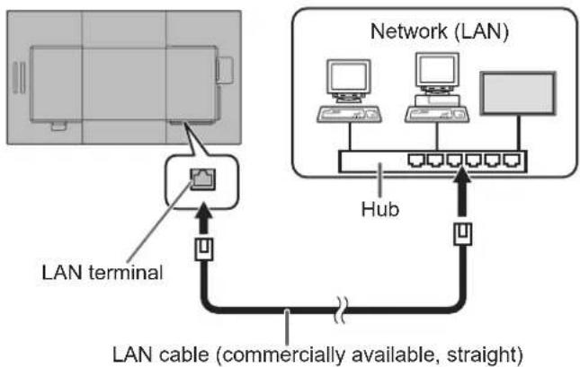 SHARP PN-HW501T - Controlling the Monitor with a computer (LAN) - 1