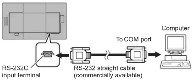 SHARP PN-HW501T - Computer connection - 1