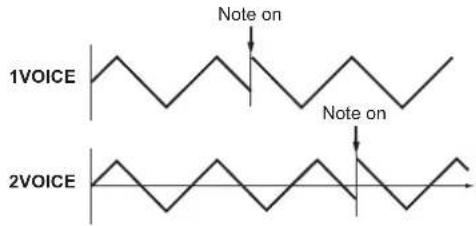 1VOICE Note on Note on 2VOICE