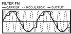FILTER FM - CARRIER --MODULATOR - OUTPUT