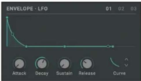ENVELOPE • LFO 01 02 03 Attack Decay Sustain Release Curve