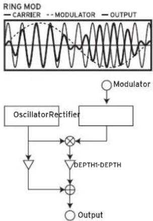 KORG Opsix native - Operator modes - 2