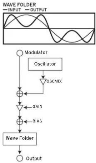 KORG Opsix native - Operator modes - 6