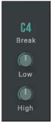 C4 Break 1 Low 1 High