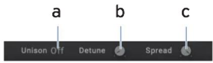 a b c Unison Off Detune Spread