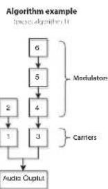 KORG Opsix native - Algorithms - 1