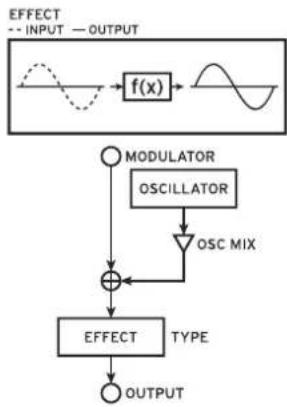 KORG Opsix native - Operator modes - 7