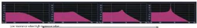 KORG Opsix native - Reso (Resonance) - 1