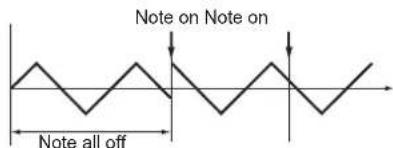 Note on Note on Note all off