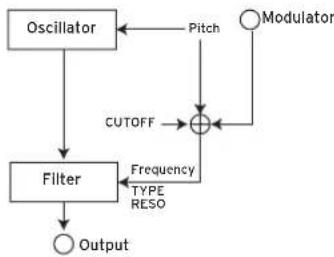 KORG Opsix native - Operator modes - 5