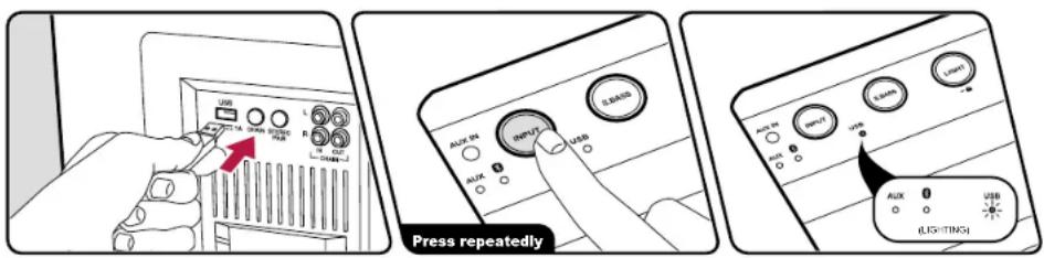 USB L R AUX 1A INPUT USB E-DAIS AUX 2A INPUT USB AUX 3A OUTPUT E-DAIS AUX 4A OUTPUT E-DAIS AUX 5A OUTPUT E-DAIS Press repeatedly