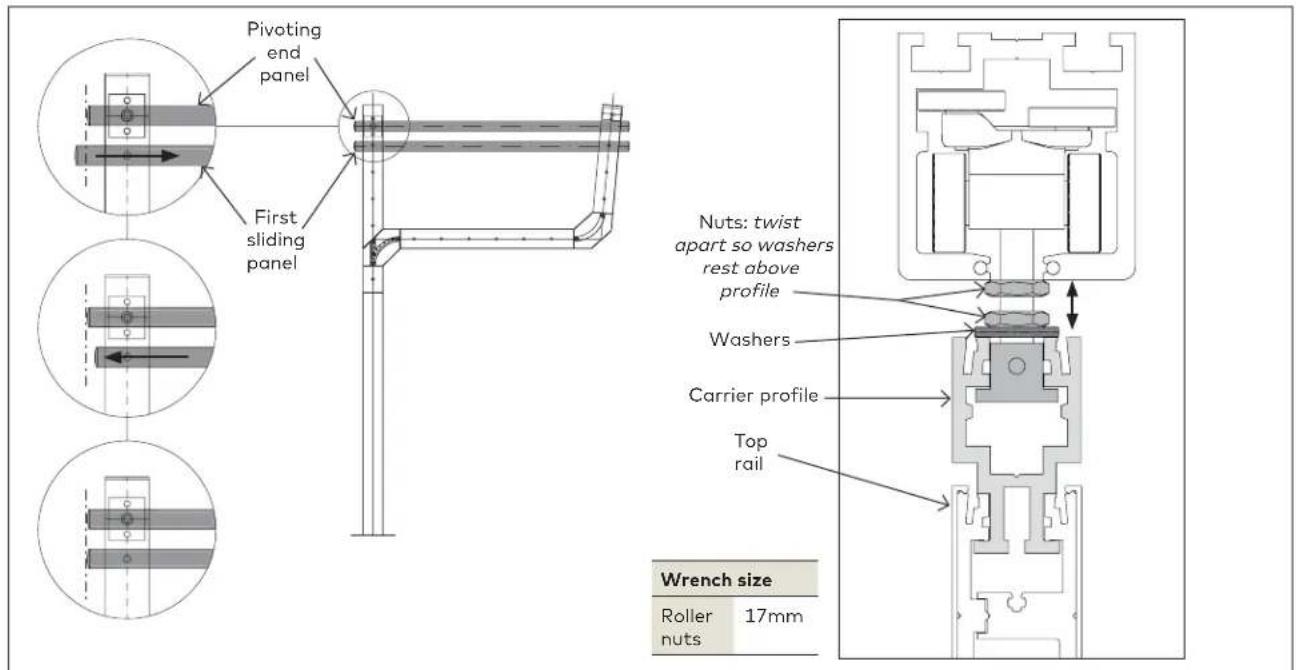 Pivoting end panel First sliding panel Nuts: twist apart so washers rest above profile Washers Carrier profile Top rail Wrench size Roller 17mm nuts