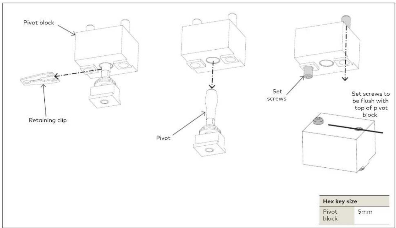 Pivot block Retaining clip Pivot Set screws Set screws to be flush with top of pivot block. Hex key size Pivot block 5mm