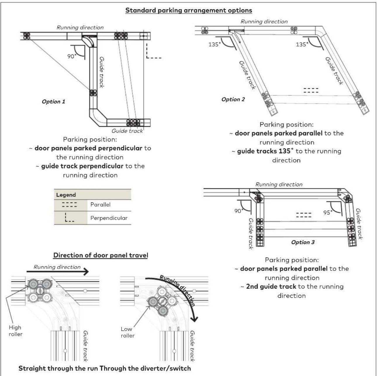 Dormakaba HSW-ES - Determine the track arrangement - 1