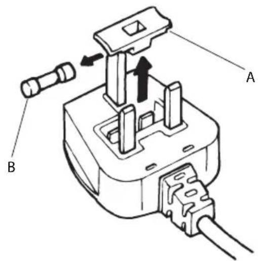 Technical diagram of a mechanical switch or electrical component with labeled parts A and B, showing internal components and directional arrows.