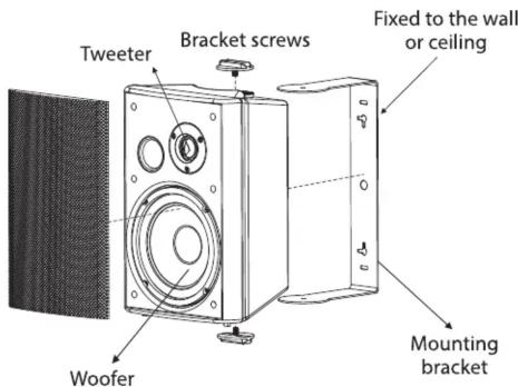 Tweeter Bracket screws Fixed to the wall or ceiling Mounting bracket Woofer