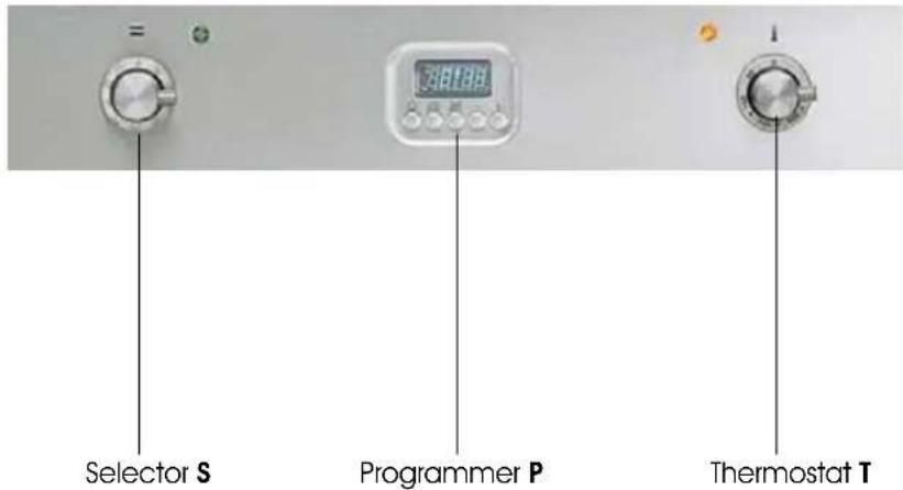 Selector S Programmer P Thermostat T