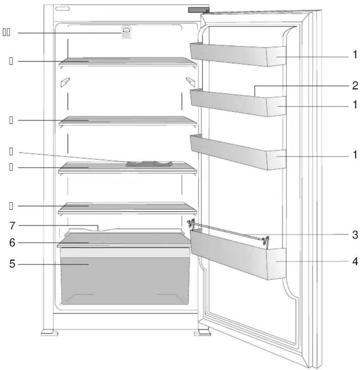 GRUNDIG GSMI 20310 - Il frigorifero - 1