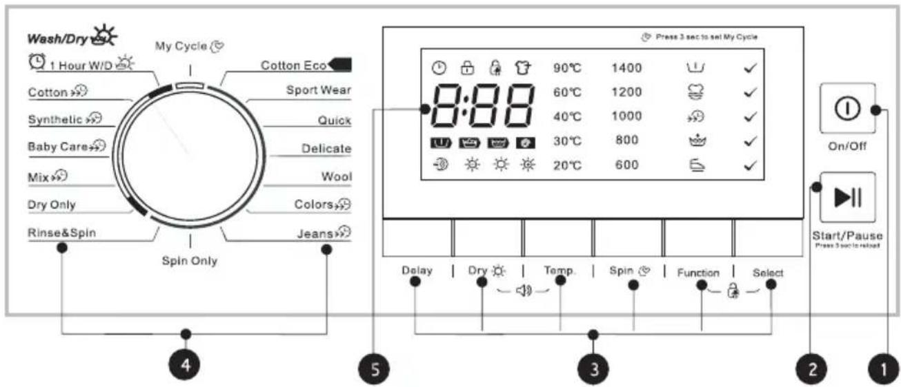 Wash/Dry 1 Hour W/D My Cycle Cotton Eco Cotton Sport Wear Synthetic Quick Baby Care Delicate Mix Wool Dry Only Colors Rinse&Spin Jeans Spin Only 4 5 3 2 1 Press 3 sec to set My Cycle 90°C 1400 60°C 1200 40°C 1000 30°C 800 20°C 600 On/Off Start/Pause Press 3 sec to reset Delay | Dry | Temp. | Spin | Function | Select