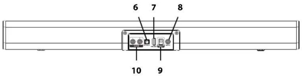 6 7 8 10 9