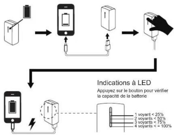 TARGUS APD752EU - Targus USB Wall Charger & Power Bank Targus USB Wall Charger & Power Bank - 1