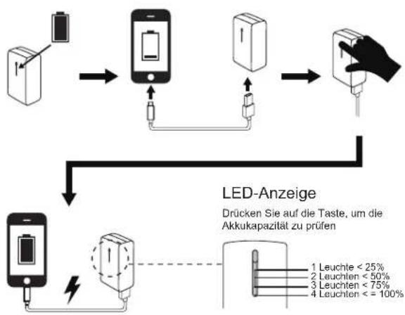 TARGUS APD752EU - Targus USB Wall Charger & Power Bank Targus USB Wall Charger & Power Bank - 1
