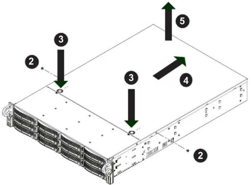 Diagram of a server rack with numbered components and directional arrows indicating assembly or data flow.