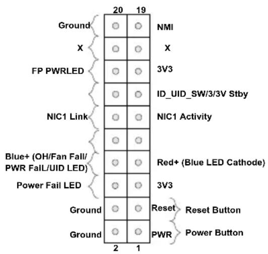 Ground X FP PWRLED NIC1 Link Blue+ (OH/Fan Fall/ PWR Fail/UID LED) Power Fail LED Ground Ground 20 19 NMI X 3V3 ID_UID_SW/3/3V Stby NIC1 Activity Red+ (Blue LED Cathode) 3V3 Reset Reset Button PWR Power Button