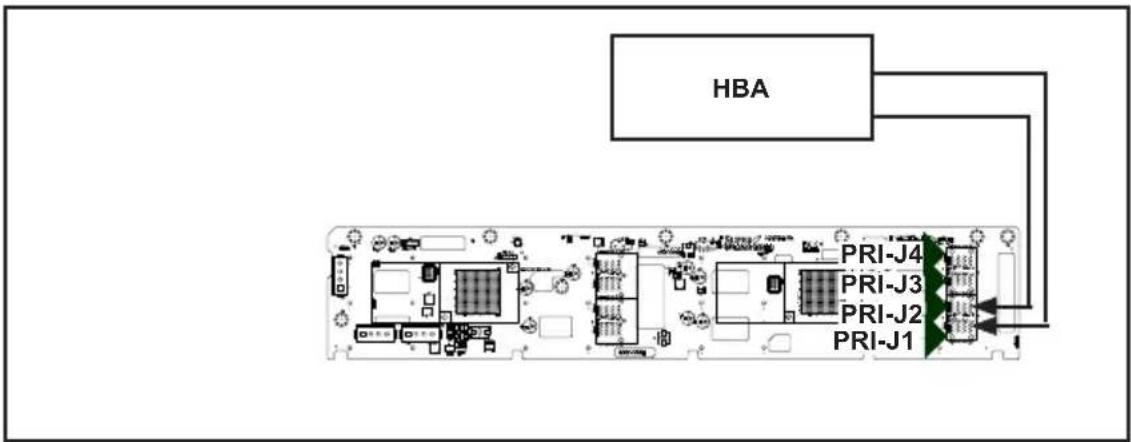 HBA PRI-J4 PRI-J3 PRI-J2 PRI-J1