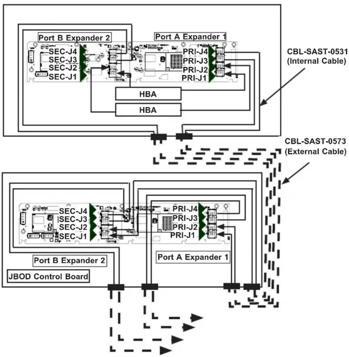 Supermicro CSE-826BE2C-R609JBOD - Connecting Multiple Backplanes in a Dual Channel Environment - 1