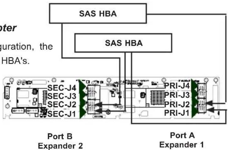 Supermicro CSE-826BE2C-R609JBOD - Dual Host Bus Adapter - 1