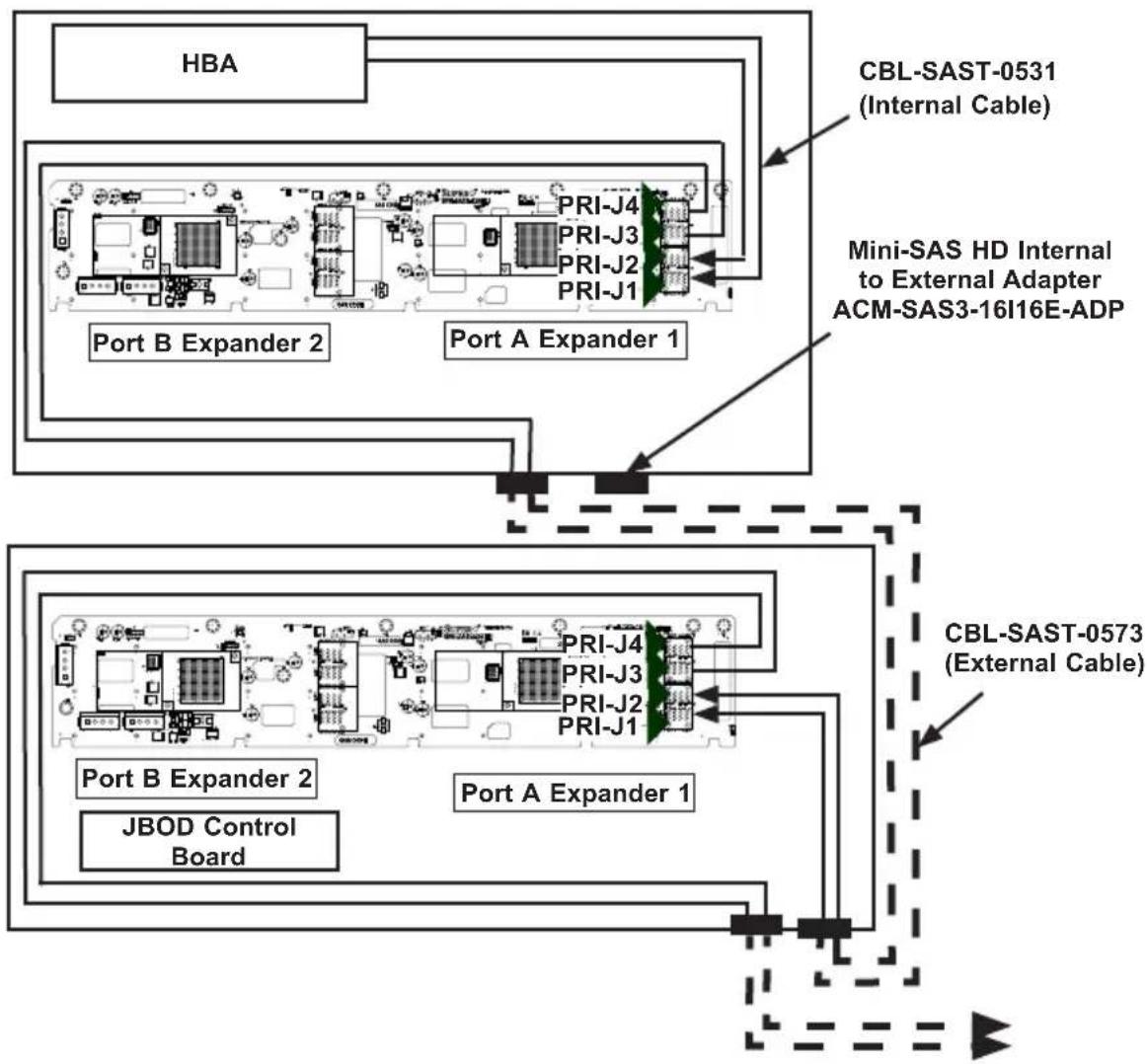Supermicro CSE-826BE2C-R609JBOD - Connecting Multiple Backplanes in a Single Channel Environment - 1