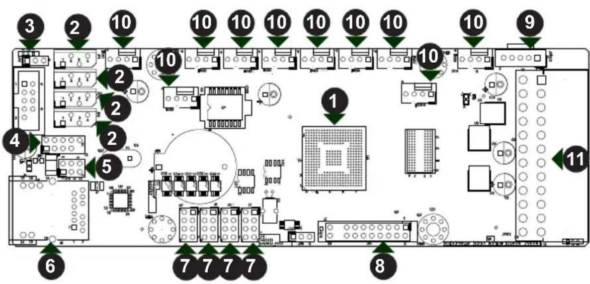 Diagram of a computer system layout with numbered components and labeled connectors