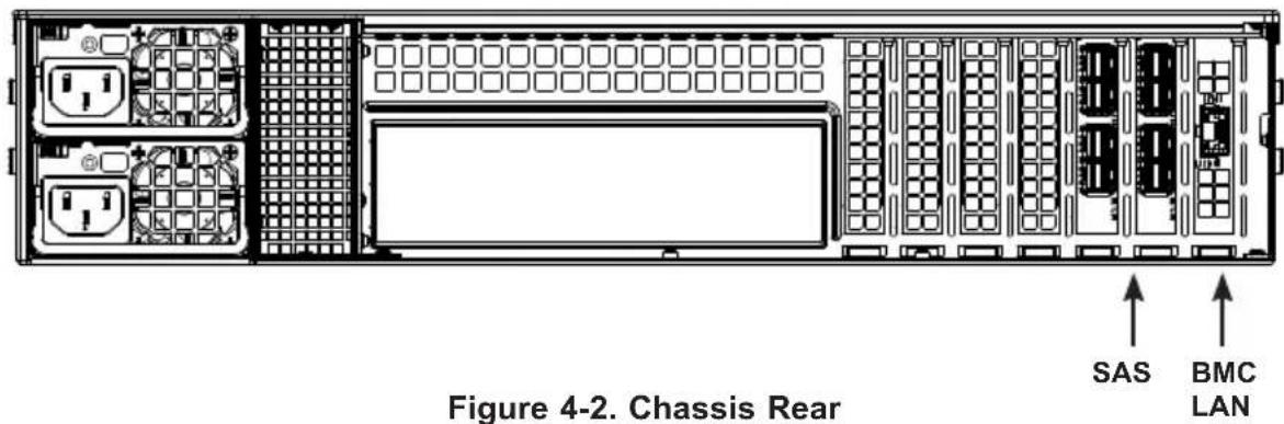 Figure 4-2. Chassis Rear SAS BMC LAN