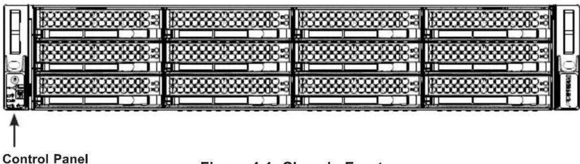 Control Panel Figure 4.4 Chronic Front