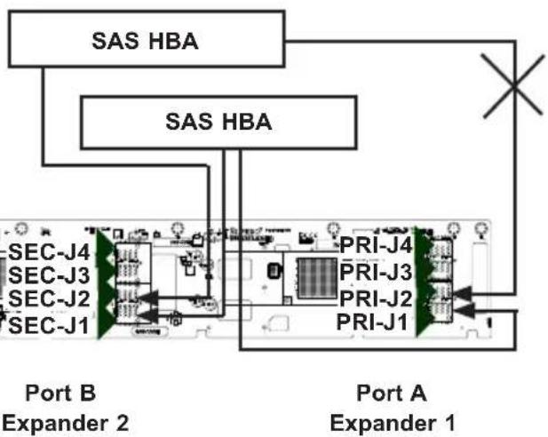 Supermicro CSE-826BE2C-R609JBOD - Dual Host Bus Adapter Failover - 1