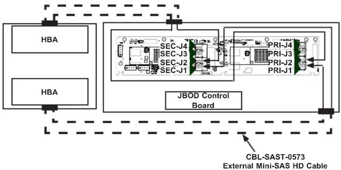 Supermicro CSE-826BE2C-R609JBOD - B-13 Connecting an External HBA to the Backplane - 2