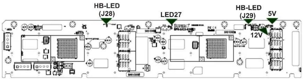 HB-LED (J28) LED27 SUPERC BPN-GAS3-B20BL1 FB CODE SAR CODE HB-LED (J29) 5V 12V