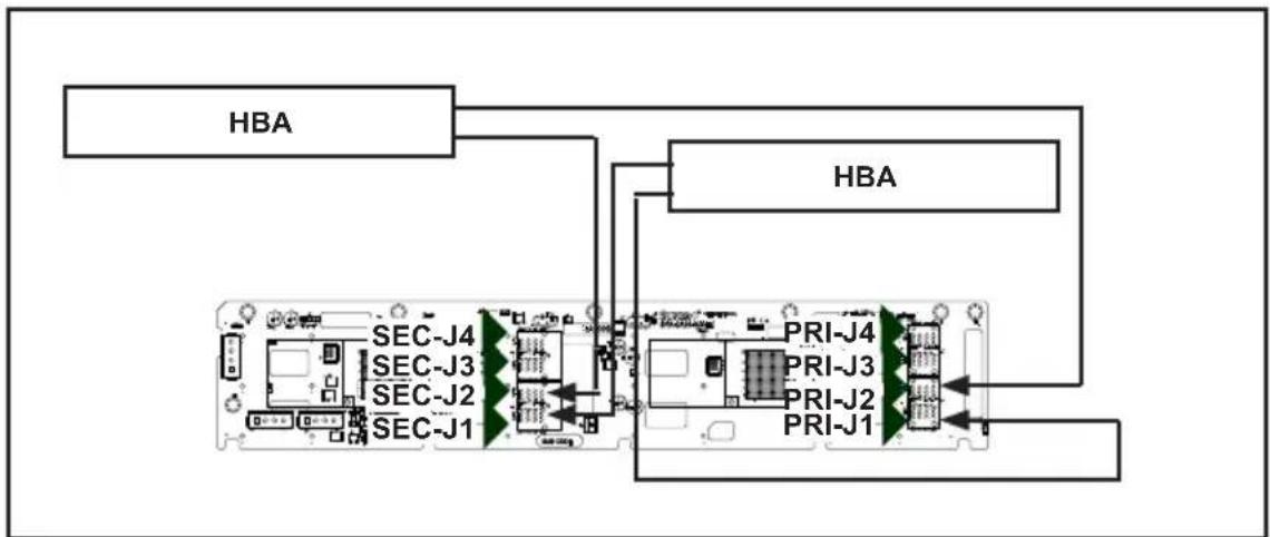 Supermicro CSE-826BE2C-R609JBOD - Connecting an Internal HBA to the Backplane - 2
