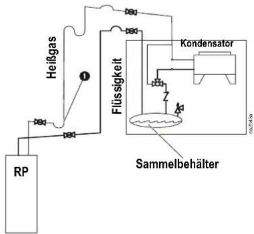 APC InRow RP - Rohrleitungsschema - Luftkühlung - 2