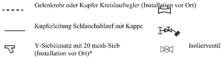 Gelenkrohr oder Kupfer Kreislaufregler (Installation vor Ort) Kupferleitung Schlauchablauf mit Kappe Y-Siebcinsatz mit 20 mesh-Sieb (Installation vor Ort)* Isolierventil