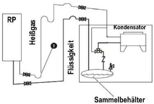 APC InRow RP - Rohrleitungsschema - Luftkühlung - 1