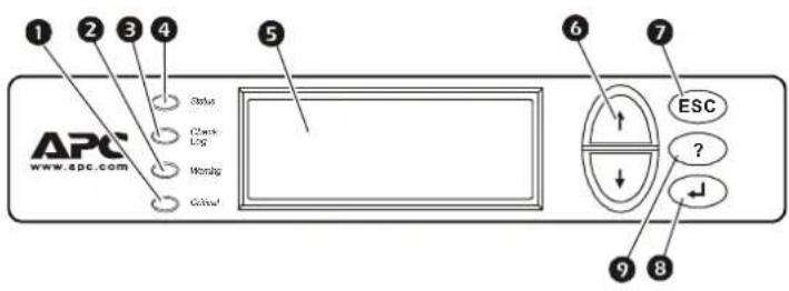 APC www.spc.com 1 2 3 4 Status Clock LPG Monatg Control 5 6 ESC ? ↓ 9 8