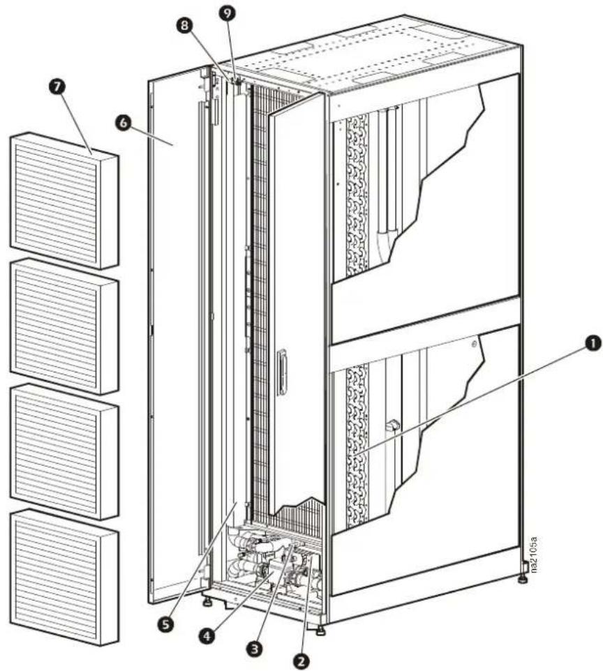 APC InRow RP - Alarme - nur Luftkühlung - 3