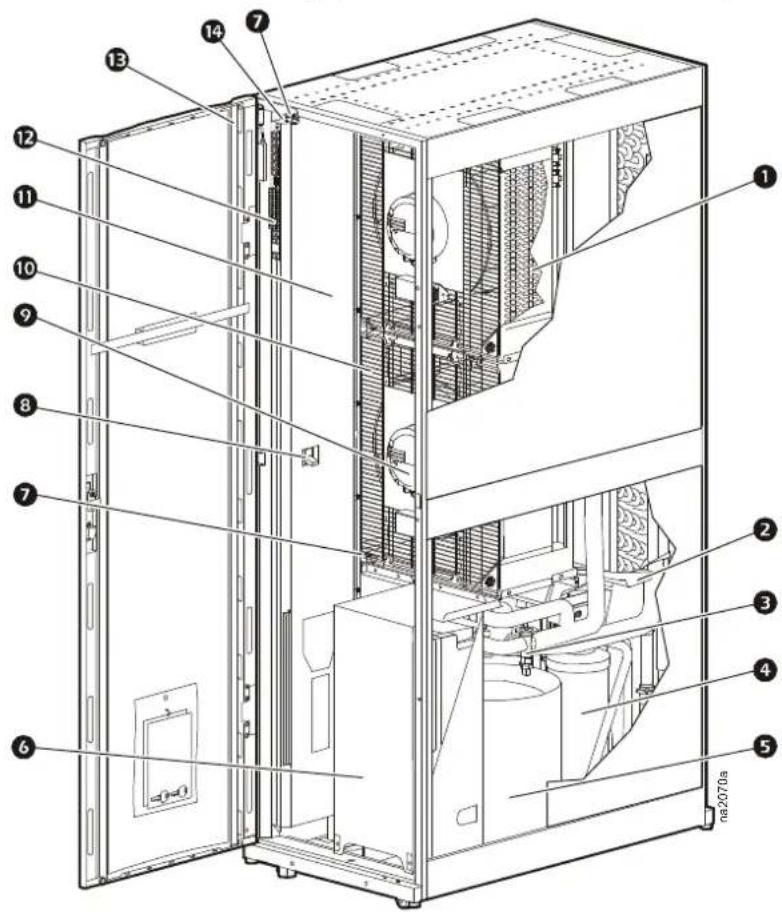 APC InRow RP - Alarme - nur Luftkühlung - 4
