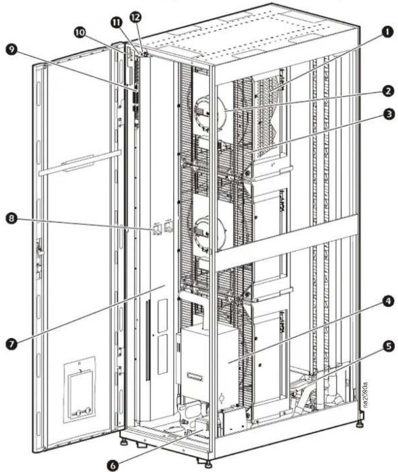 APC InRow RP - Alarme - nur Luftkühlung - 2