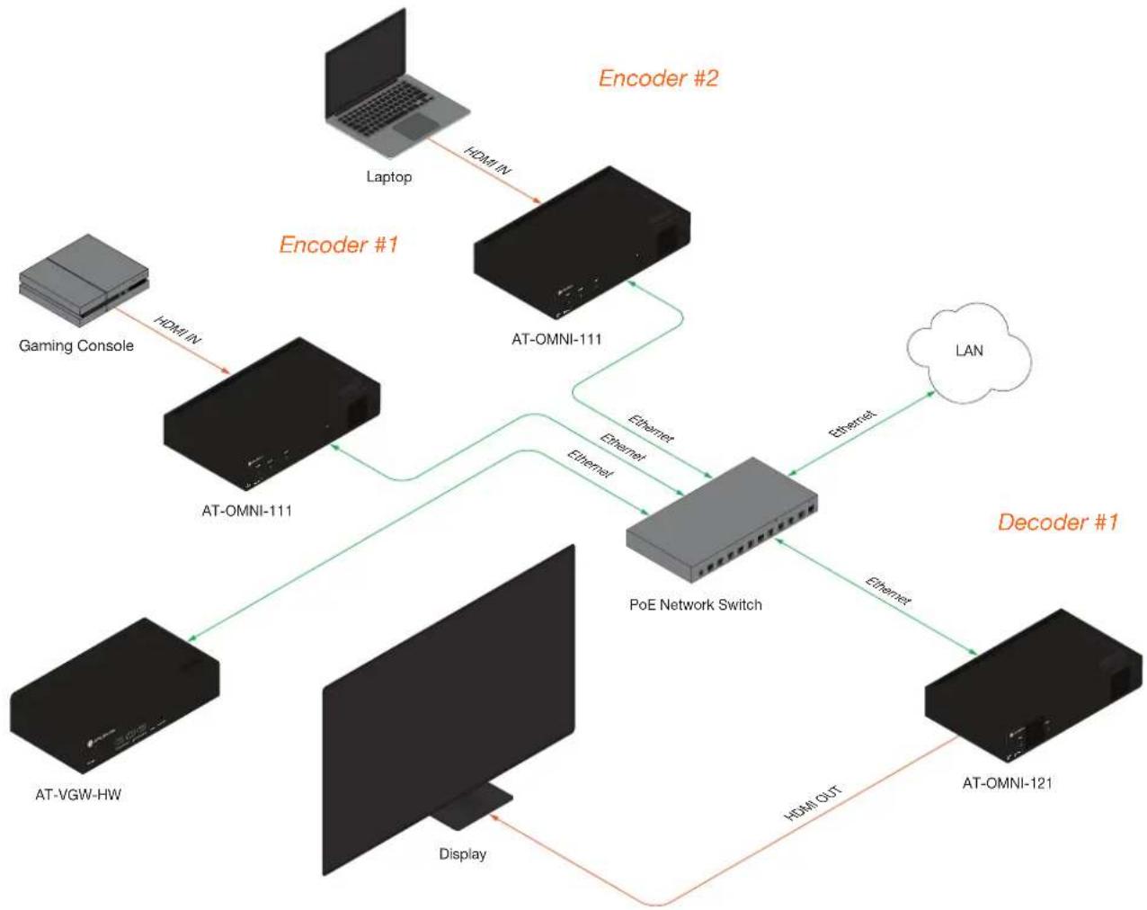 Atlona AT-OMNI-121 - Basic Configuration Tutorial - 1
