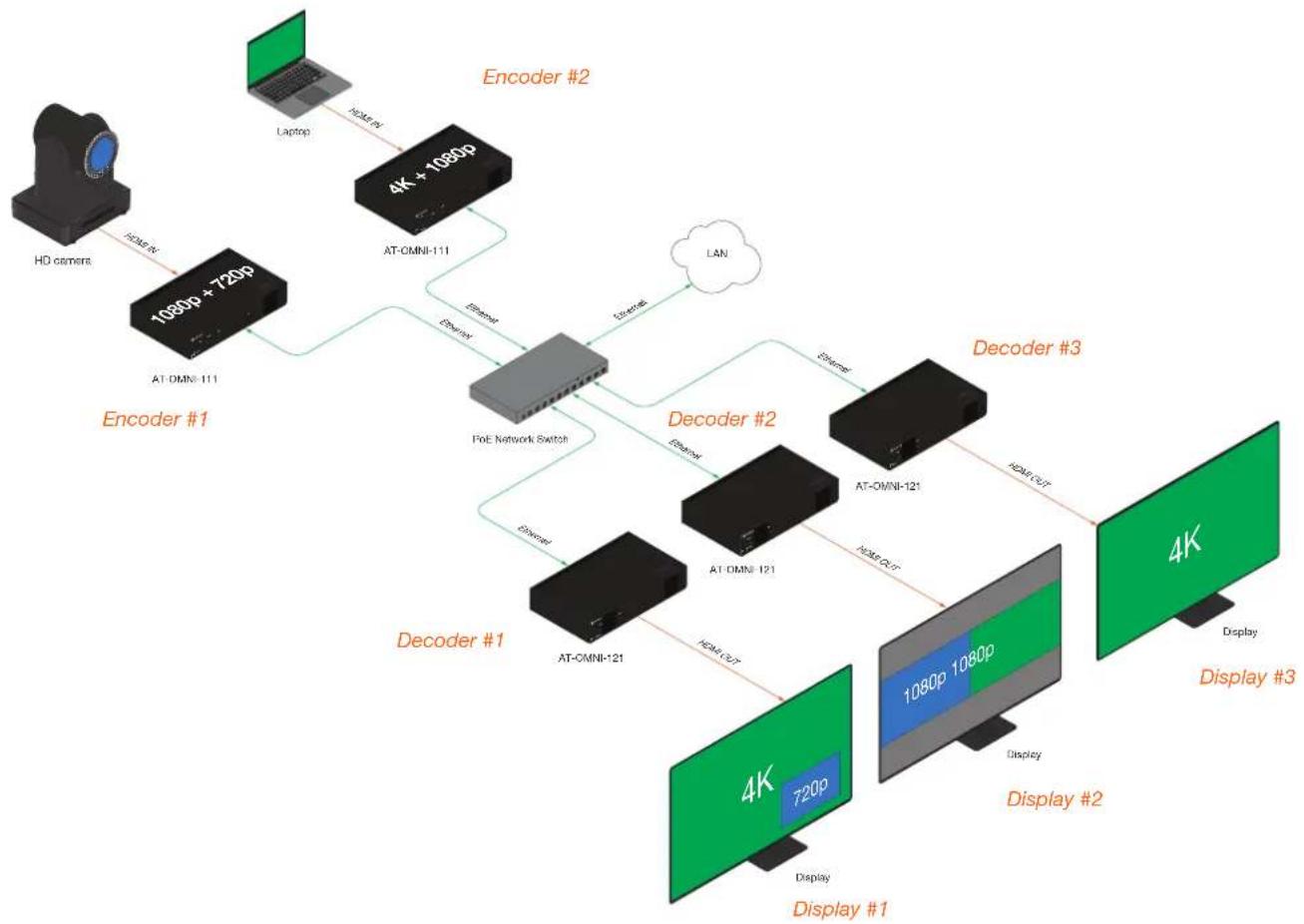 Atlona AT-OMNI-121 - Multiview and Dual-Streaming Tutorial - 1