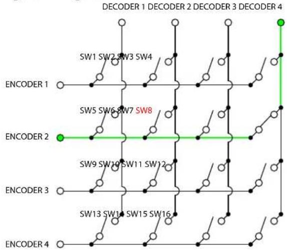 Atlona AT-OMNI-121 - Layout and Operation - 3