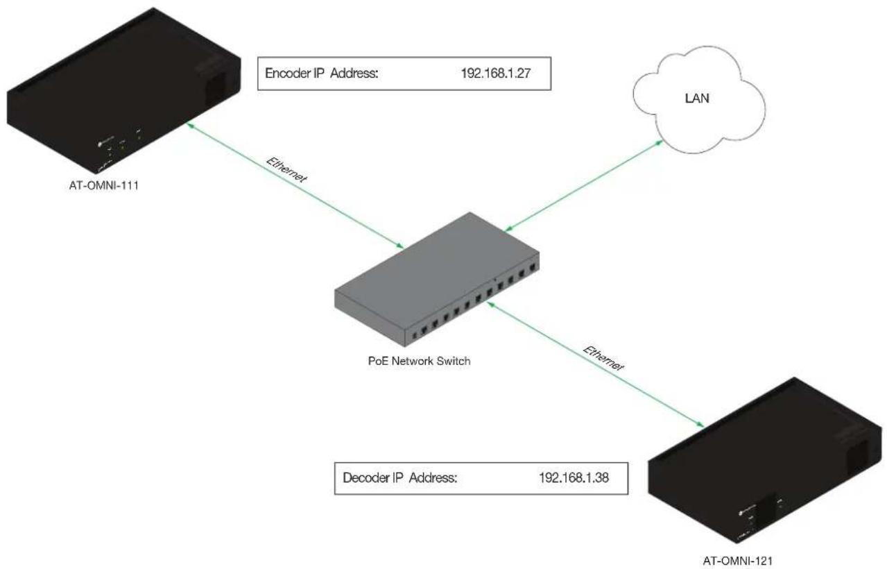 Atlona AT-OMNI-121 - IP Address Assignment - 1